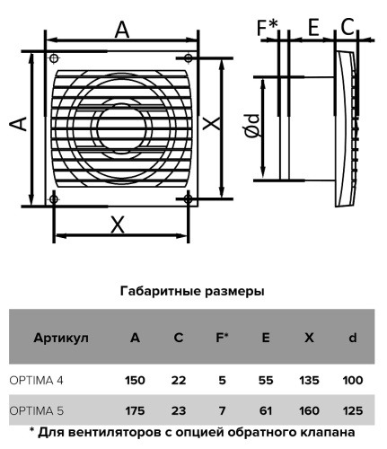 OPTIMA 5C, Вентилятор осевой вытяжной D 125 Эра OPTIMA 5C, Вентилятор осевой вытяжной D 125 Эра
